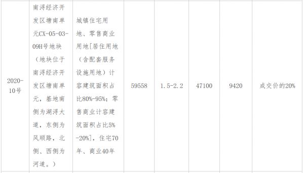 华夏幸福底价4.71亿元竞得湖州南浔区近6万平商住地-中国网地产