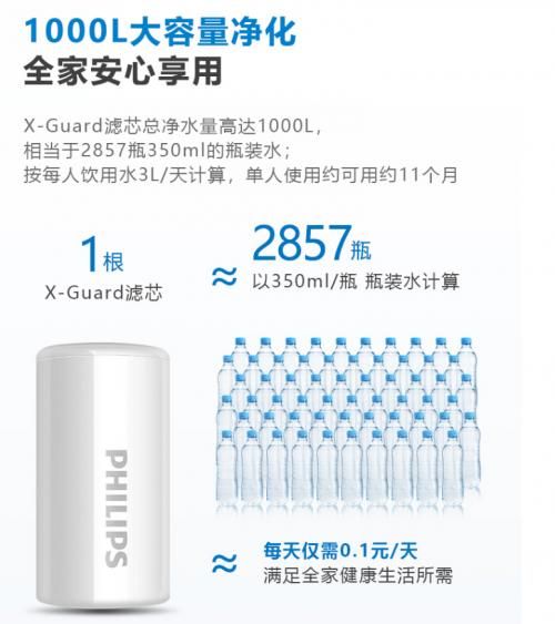 老罗狂推的飞利浦龙头净水器，让你用水也有精致感