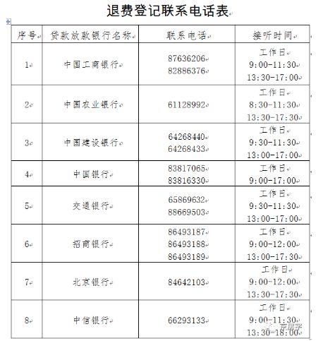 公积金账户余额可冲抵直接还贷！贷款评估费取消！