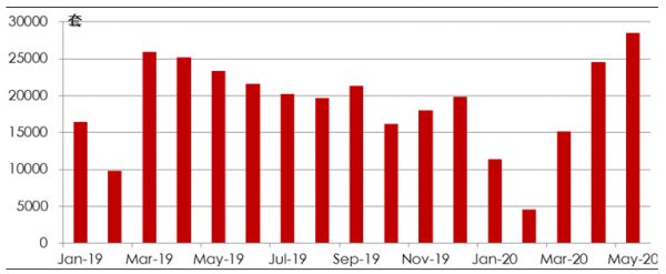 中原地产：上半年上海中原二手房报价指数在40-43%区间震荡 价格总体稳定-中国网地产