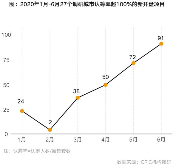 调研