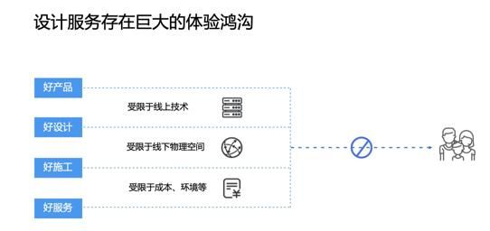 “万物生长•择优而居”，贝壳•如视以“AI+VR”推动家居行业数字化变革