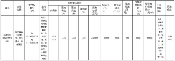 郑州市6.68亿元出让2宗地块 万科2.77亿元摘得一宗-中国网地产