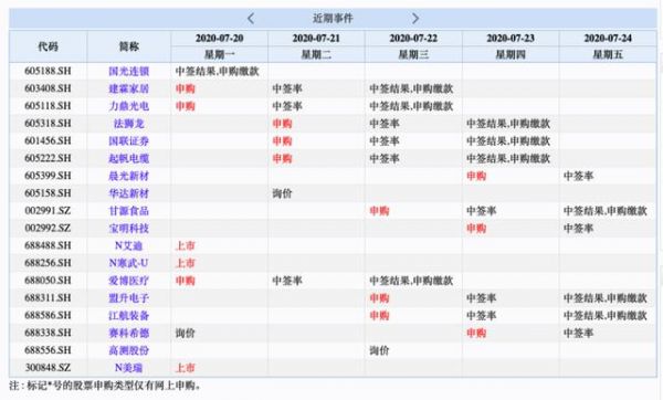 LPR报价将发布 科创板迎来解禁潮-中国网地产