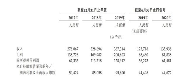 星河控股旗下星盛商业港交所二度IPO 2019年净利润9560万元-中国网地产