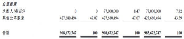 时代邻里：完成配售7700万股股份 所得款净额约7.79亿港元-中国网地产