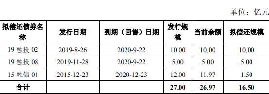 融信投资集团：拟发行16.5亿元公司债券-中国网地产