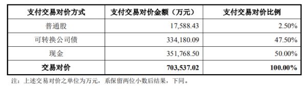 企示录|招商蛇口遭遇连环暴击 品牌危机持续升级-中国网地产