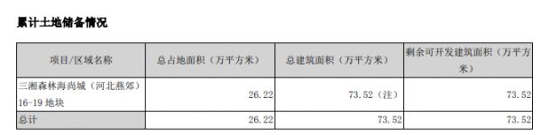 三湘印象：上半年归属股东净利润7446万元 同比减少80.57%-中国网地产