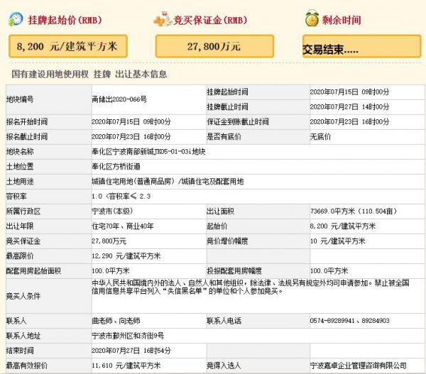 宁波奉化区25.98亿元出让2宗地块 荣安、宝龙各竞得1宗-中国网地产