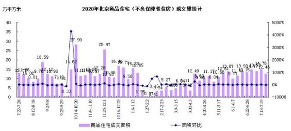 数据来源：CREIS中指数据、fdc.fang.com