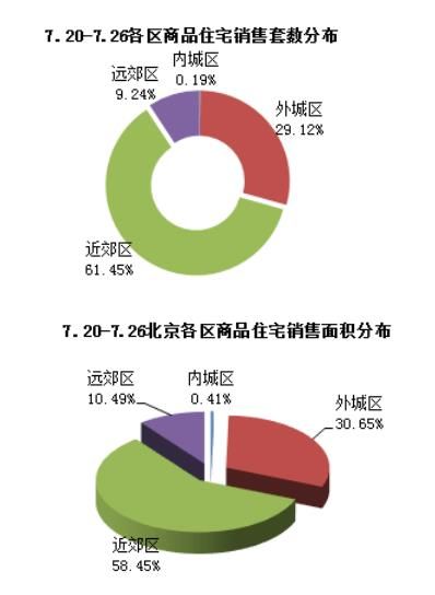 数据来源：CREIS中指数据、fdc.fang.com