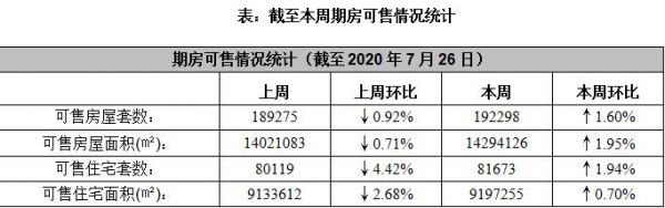 数据来源：CREIS中指数据、fdc.fang.com