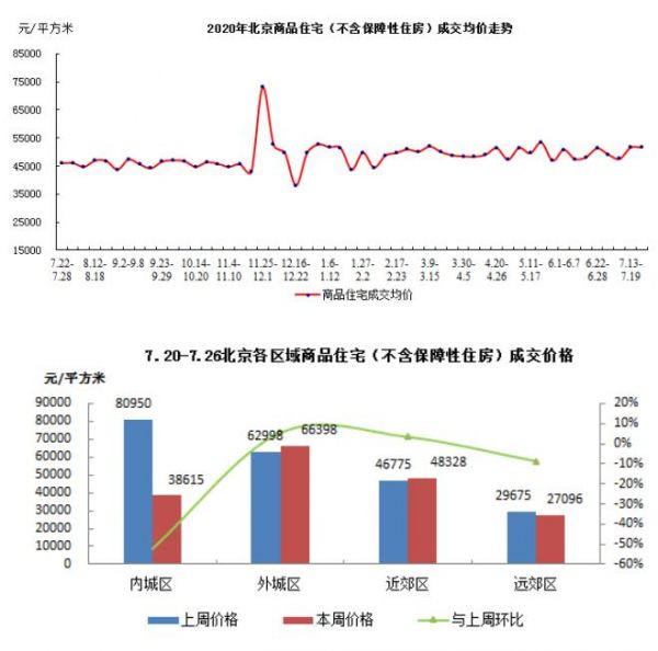 　数据来源：CREIS中指数据、fdc.fang.com