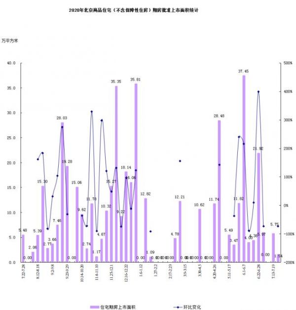 数据来源：CREIS中指数据、fdc.fang.com