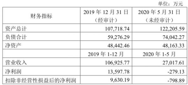 湖北首富阎志“对赌”大健康