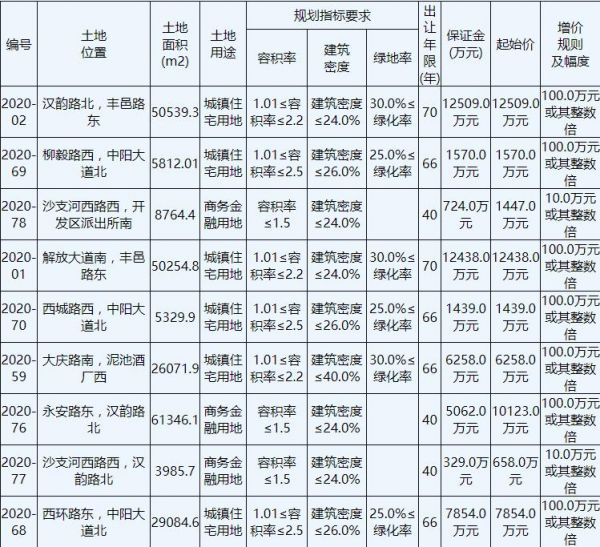 九巨龙房地产1.79亿元竞得徐州丰县1宗商住用地 溢价率44.22%-中国网地产