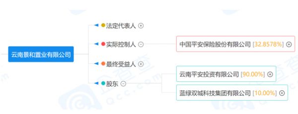 曹舟南“傍大款”：借道代建牵