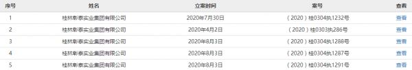 彰泰实业同日3次被列为被执行人 执行标的合计为32165元-中国网地产