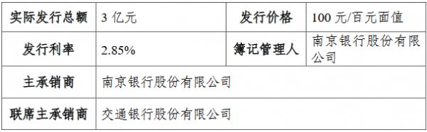 南京高科：成功发行3亿元超短期融资券 票面利率2.85%-中国网地产