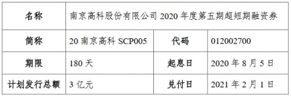 南京高科：成功发行3亿元超短期融资券 票面利率2.85%-中国网地产