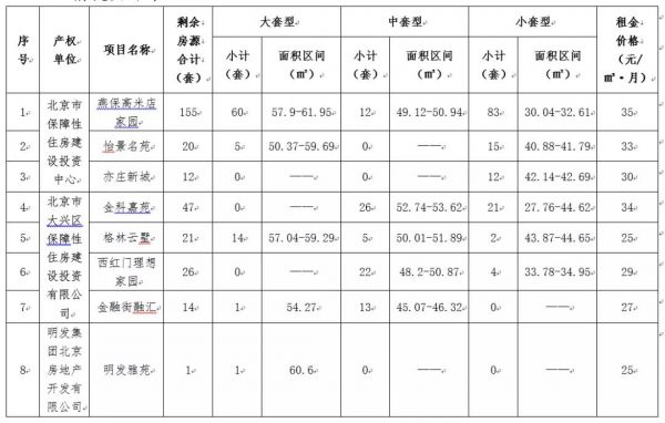 大兴296套公租房明天开始登记-中国网地产