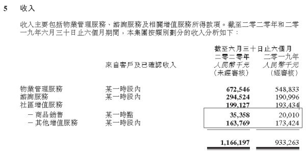 蓝光嘉宝服务：上半年社区增值服务营收1.99亿 同比增长2.94%-中国网地产