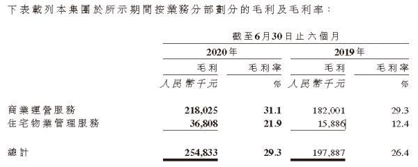 宝龙商业：中期住宅物业管理服务毛利同比增长131.70%-中国网地产