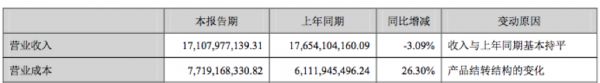 华侨城A：上半年营业收入同比降3% 营业成本同比增26%-中国网地产