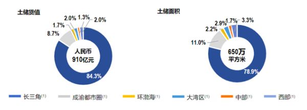 大发地产：业绩增长58%的背后