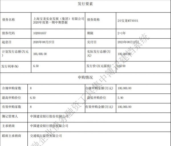 宝龙实业：成功发行10亿元中期票据 票面利率6.5%-中国网地产