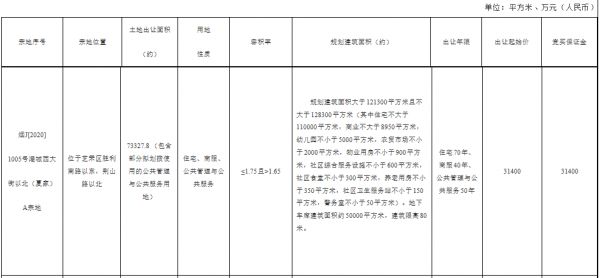 龙湖4.79亿元竞得烟台近10万平涉宅用地 -中国网地产