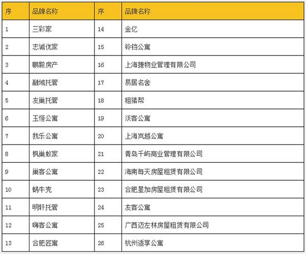 多城预警：这些长租公寓“出事”了-中国网地产