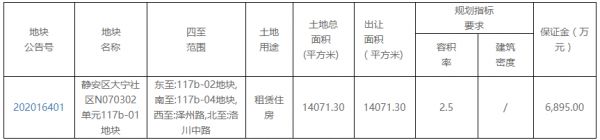 上海电气集团+市北高新3.45亿元摘得上海市静安区一宗租赁住房用地-中国网地产