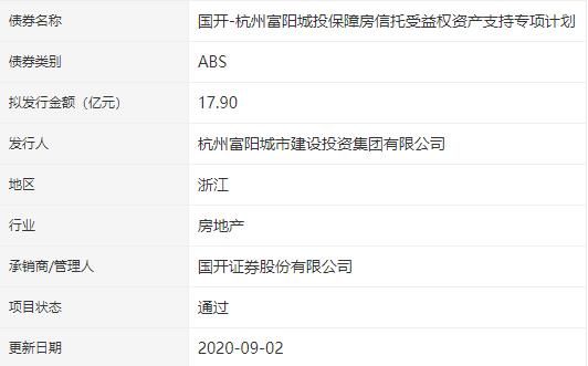 杭州富阳城投保障房资产支持ABS已获深交所通过-中国网地产