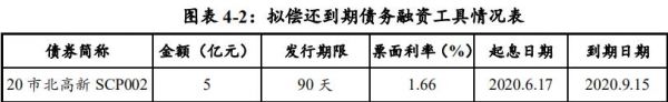 市北高新：拟发行5亿元超短期融资券-中国网地产