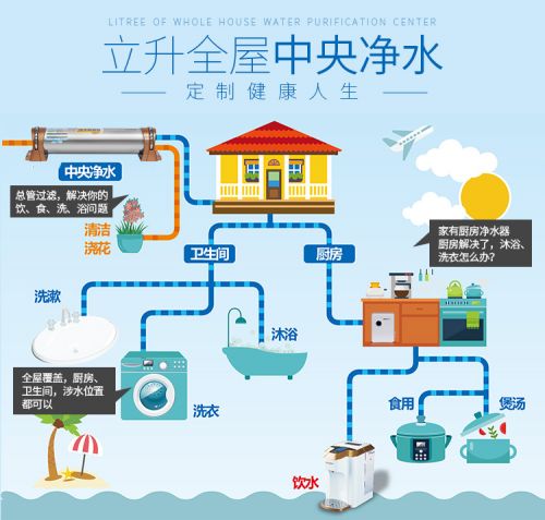 立升家用净水器超滤守护全家人饮用水健康