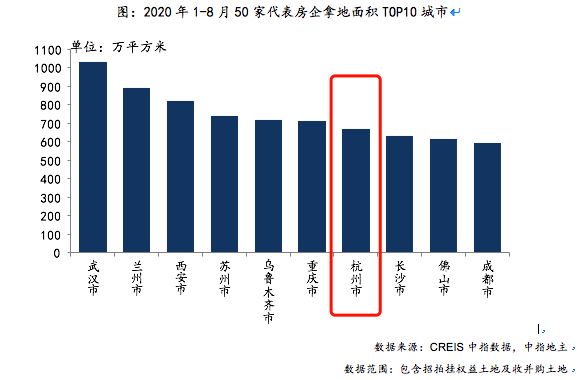 透市|杭州加码楼市调控 卖地传奇能否延续？-中国网地产