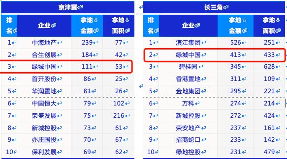 透市|杭州加码楼市调控 卖地传奇能否延续？-中国网地产