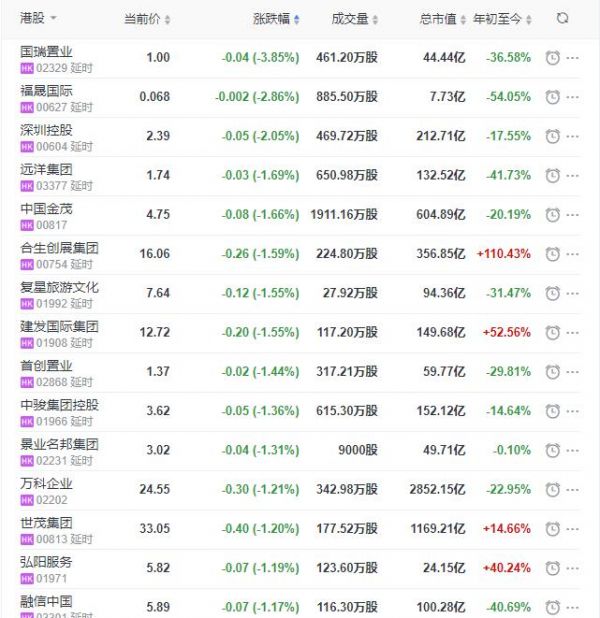 地产股收盘丨恒指收涨0.78% 宝龙商业收涨7.82%-中国网地产