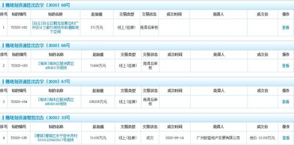 广东交通规划设计院371万元竞得广州白云区1宗地下停车用地-中国网地产