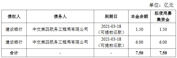 中交四航局30亿元可续期公司债券获上交所受理-中国网地产