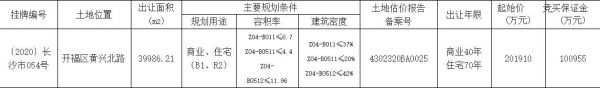 万科联合体20.19亿元竞得长沙1宗商住用地-中国网地产