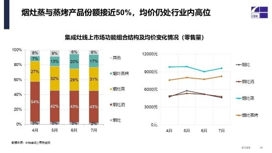 燕郊新浪家居