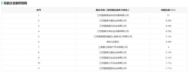 张家港国泰景云房产置业100%股权挂牌转让-中国网地产