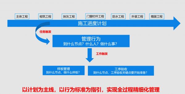 像丰田造车一样造房子 实地集团打造房产质量管控标杆-中国网地产