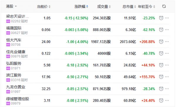 地产股收盘丨恒指收涨0.47% 宝龙地产、宝龙商业涨超7%-中国网地产