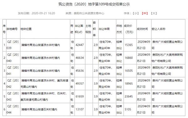 清镇土拍再高涨！广大城投以总价逾9.64亿元拿下清镇市6宗地块-中国网地产