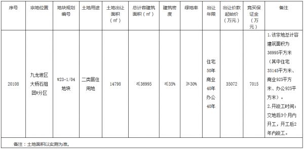 金科＋华宇＋远洋3.54亿元竞得重庆市九龙坡区一宗居住用地-中国网地产