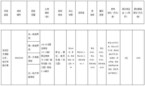 合肥市57.44亿元出让7宗地块 招商37.3亿元竞得2宗-中国网地产